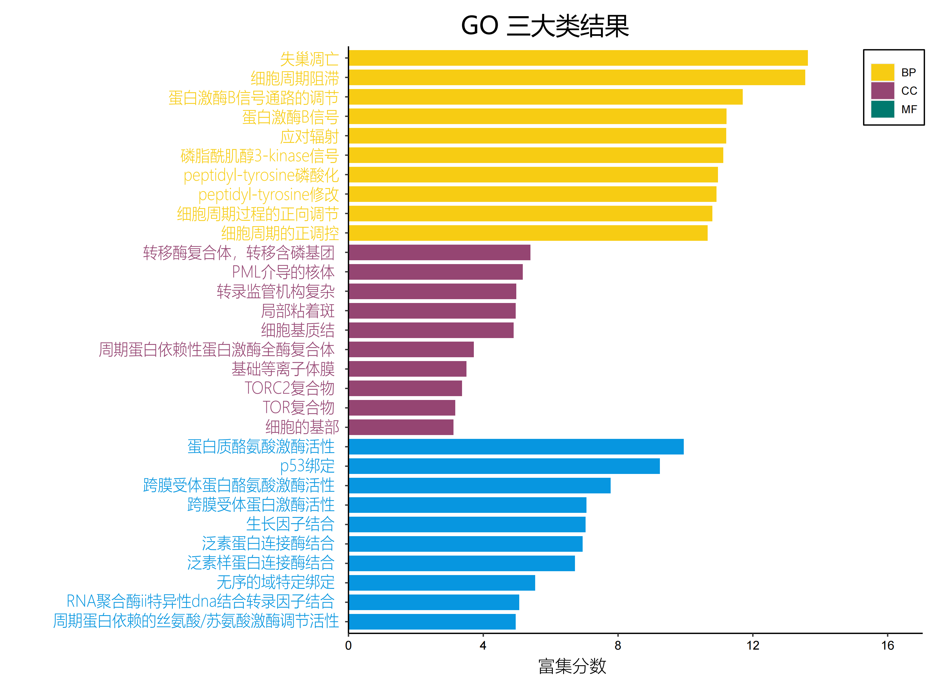 ex20GO_Three_Ontologies-中文_00.png