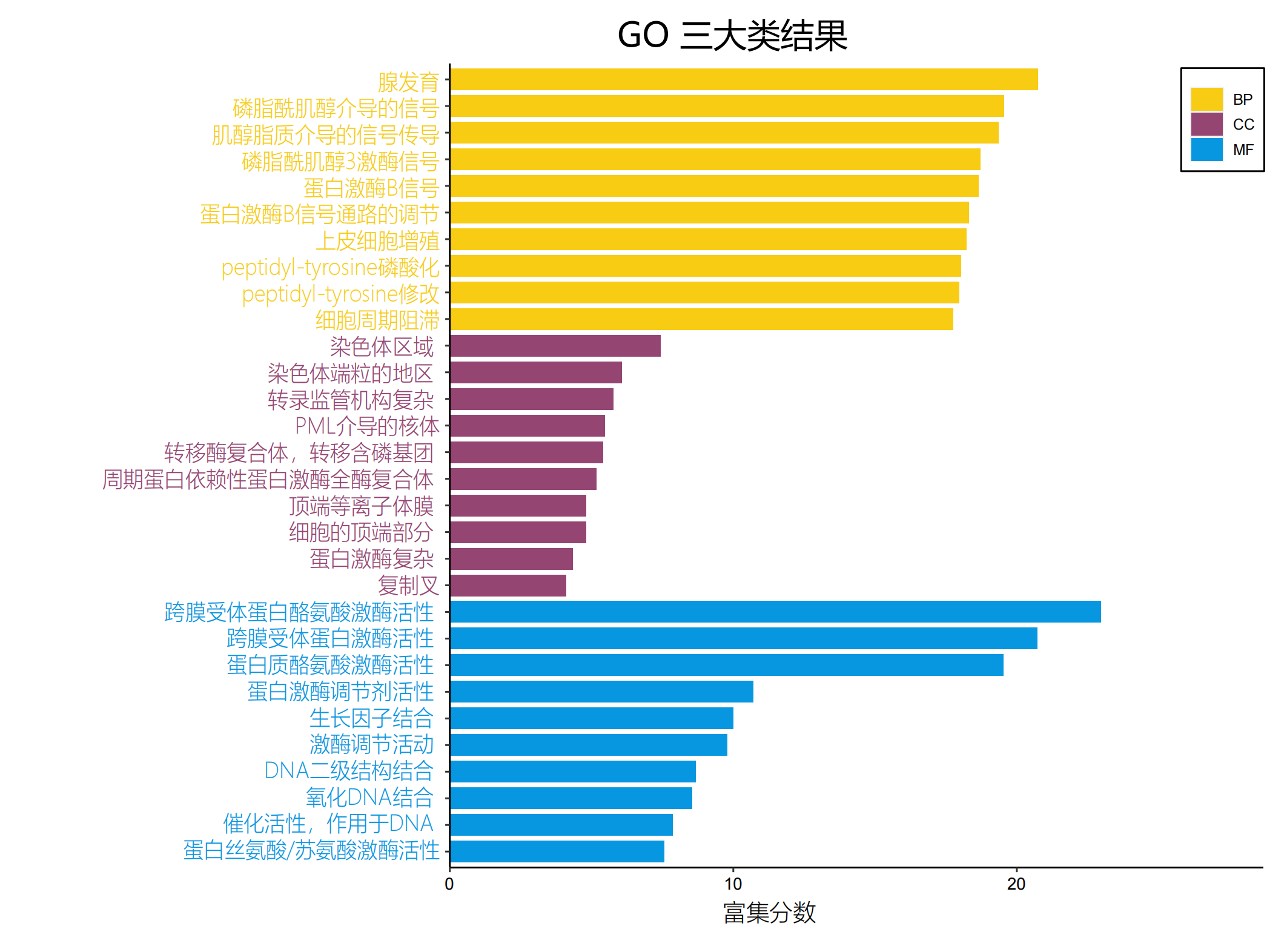 non20GO_Three_Ontologies-中文_00.png
