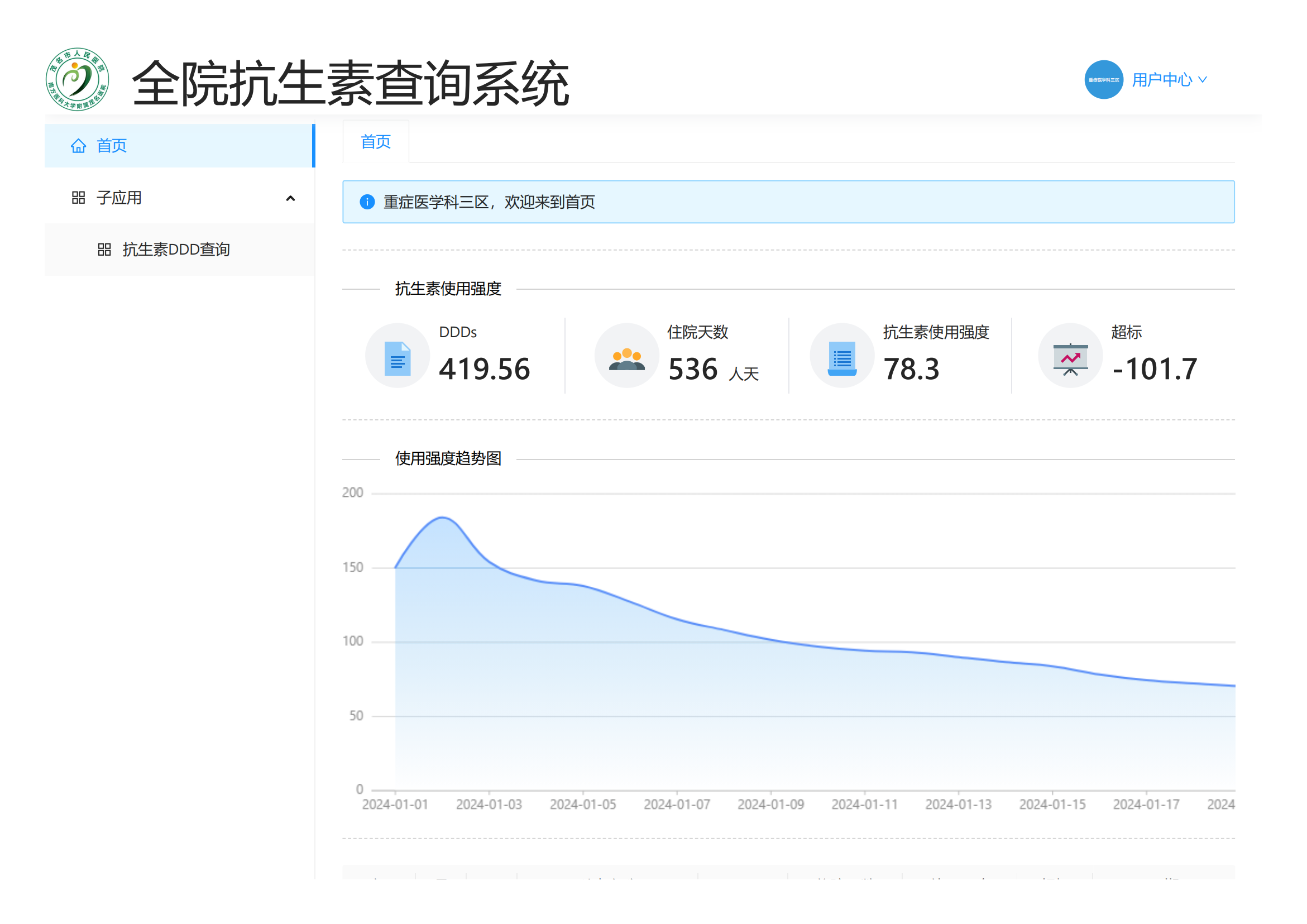 主导完成的CDSS全院抗生素强度监测系统